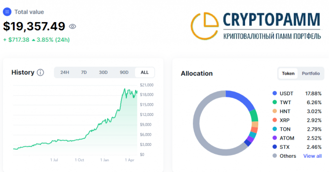   Cryptopamm     +5%